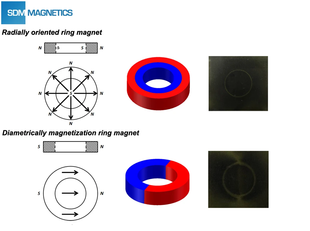 Торцы магнит. Радиальное Намагничивание кольцевых магнитов. Кольцевой магнит для датчика холла. Схема намагничивания постоянных магнитов. Радиально Намагниченный неодимовый магнит.