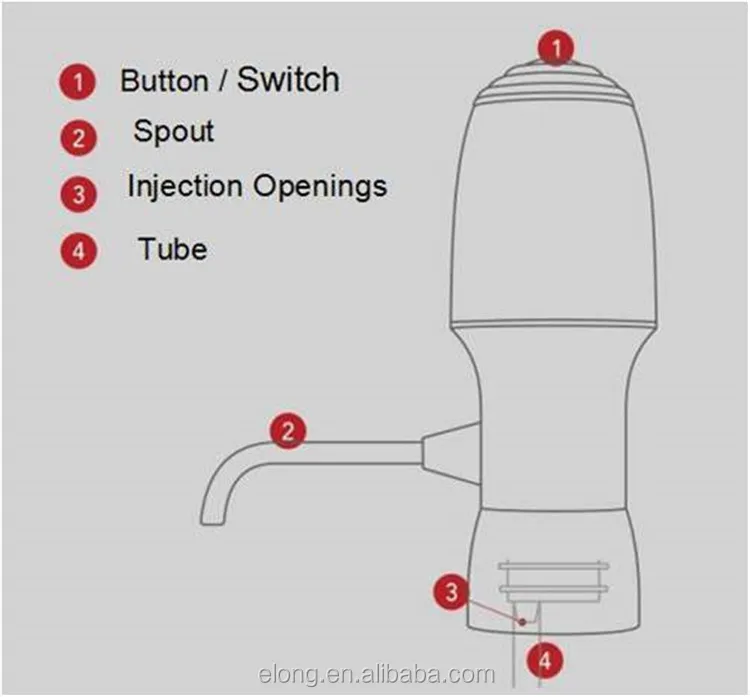 2019 New Product Aerator, Electric for Red & White Wine, Instant one-Button Wine Aerator With High Quality