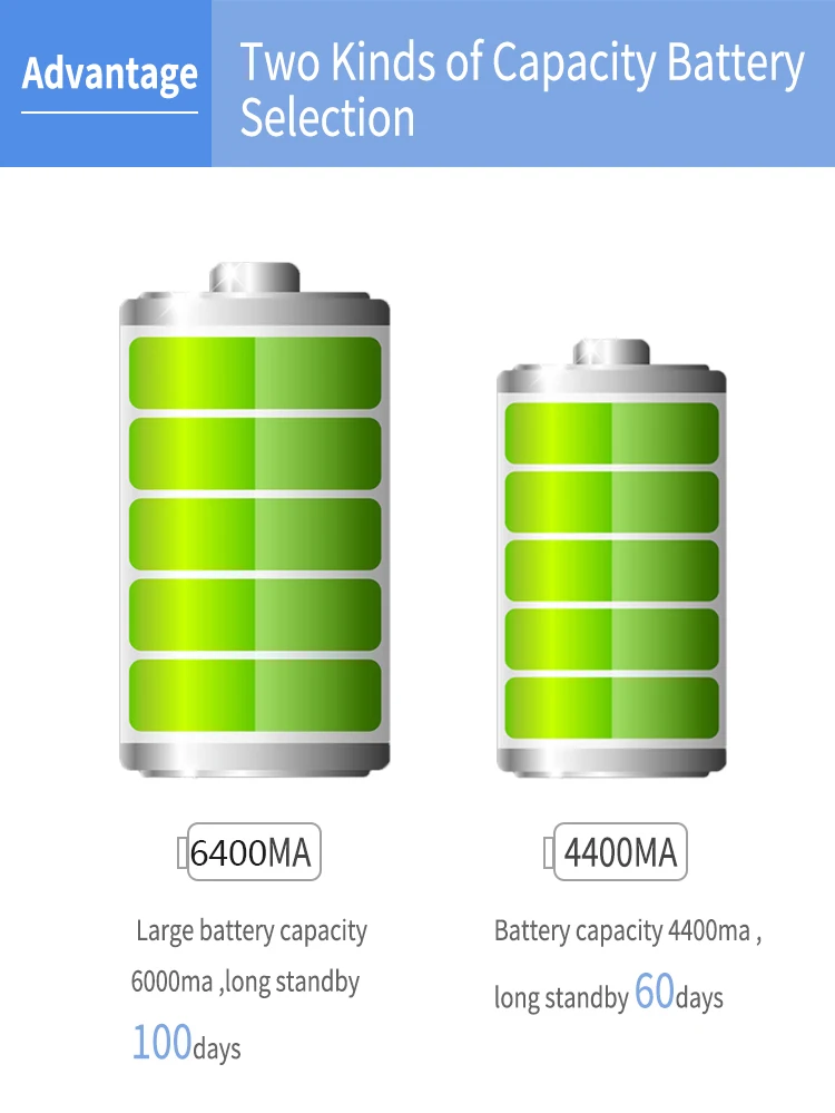 Tk202 New Ip67 6000ma Battery 4mounths Life With Strong