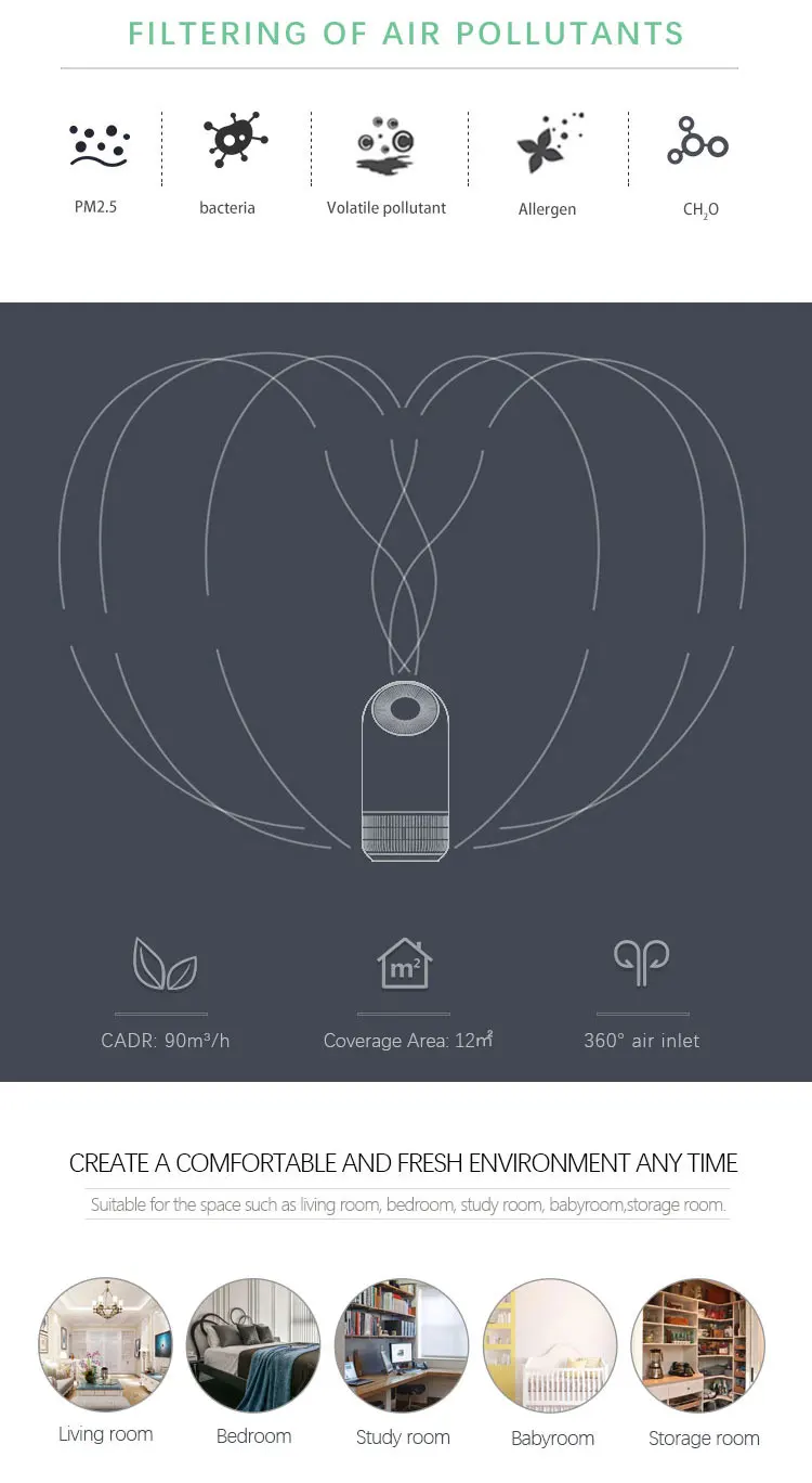 2019 Guangdong Portable Airpurifier Car Air Purifier With Hepa Filter