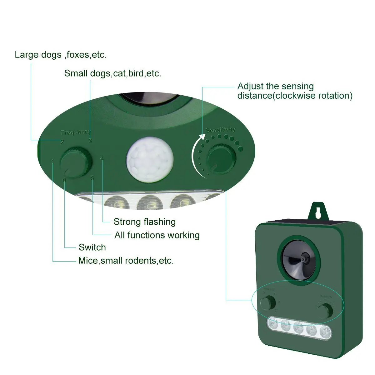 Outdoor Waterproof Solar Powered Ultrasonic Animal Repeller with PIR Sensor Protect Your Yard Lawn Garden