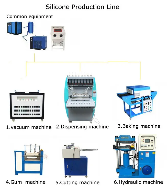 8 silicone production line