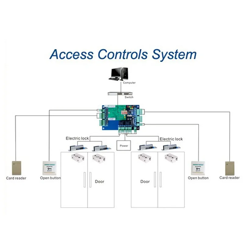 Proximity Smart Rfid/ic Reader With Keypad And Factory Price - Buy Rfid