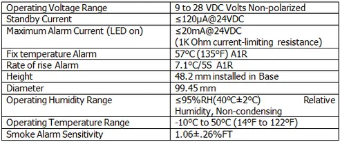 2 wire 4wire Conventional Fire Alarm strobe sounder connected Smoke Detector
