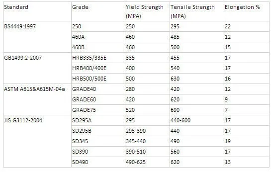 10mm Diameter Low Carbon Steel Coiled Steel Rebars For Concrete - Buy ...