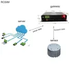 Magnetic wireless car counting sensor replace loop detector