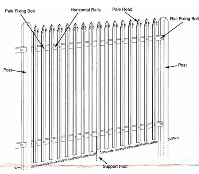 Tanzania Fence Direct Factory China Made Directly Palisade - Buy ...