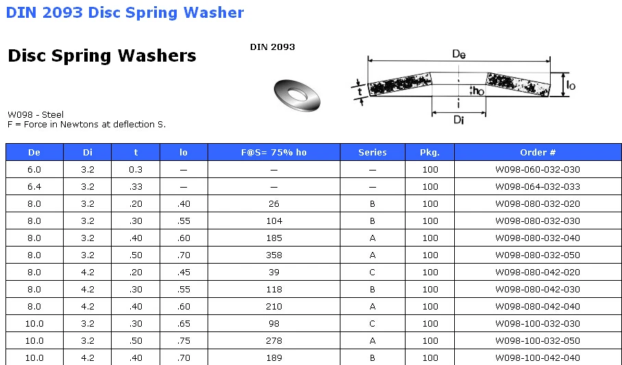 GB93 Split Lock Washers Spring Washers M3-M20 201 306 Stainless Steel 
