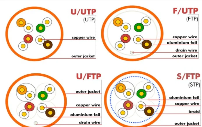 4 Pair Utp Cat6 Lan Cable With Cross Buy Cat6 Utp Cable Roll 4 Pair Cat6 Utp Lan Cable 4 Pair Utp Cat6 Network Cables 305m Product On Alibaba Com