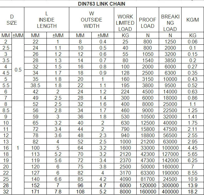 Galvanized Din 763 Standard Long Link Chain Manufacturers - Buy Din 763 ...