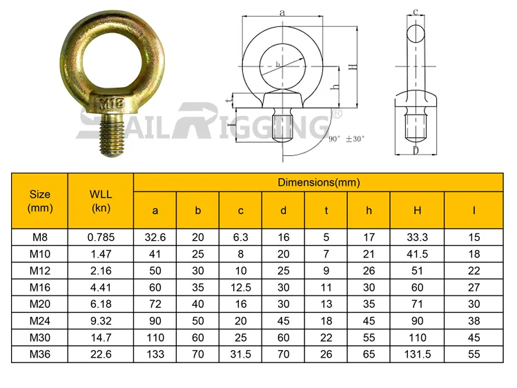 eye bolt sizes eye bolt sizes