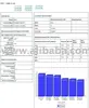 Mobile network optimizing via an initiative QoS system software