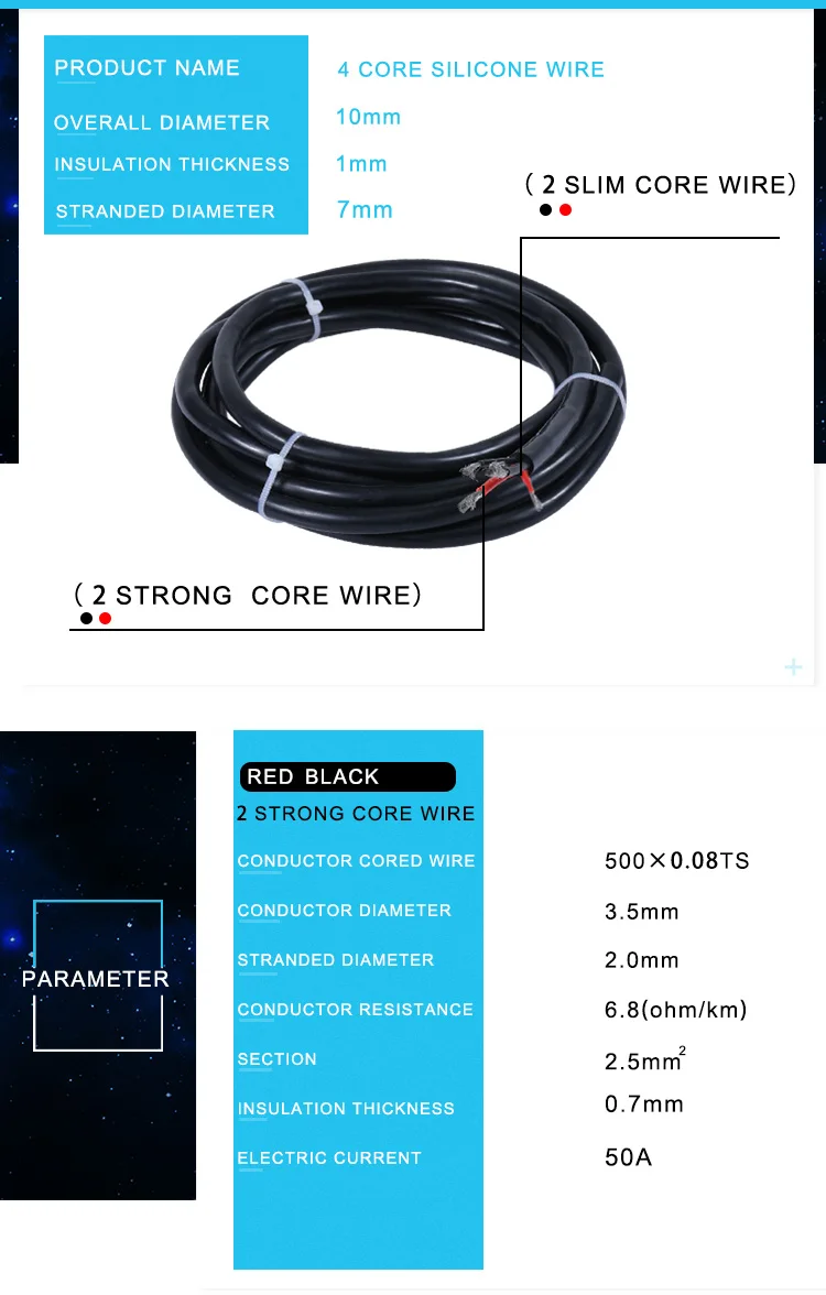 Multi-core-wire_04.jpg