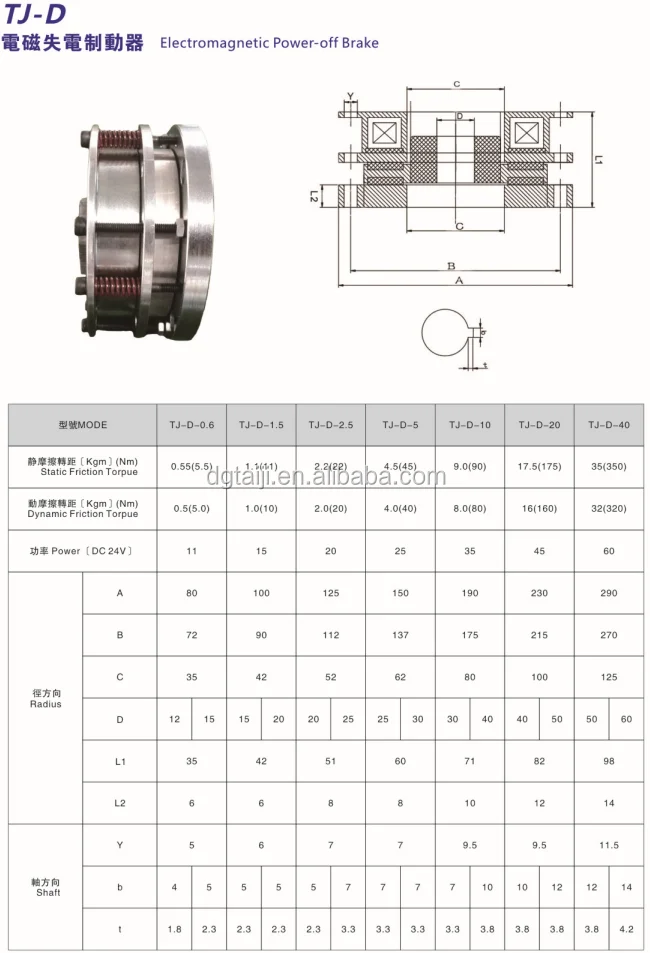 Manufacturers Spot Small Power Loss Brake Power Off
