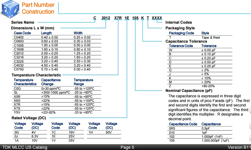Mlcc Multilayer Ceramic Capacitor 0402 0603 0805 1206 X5r X7r X8r Cog
