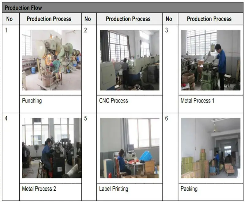 Production Flow 2.jpg