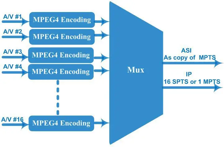 h.264 sd encoder.jpg