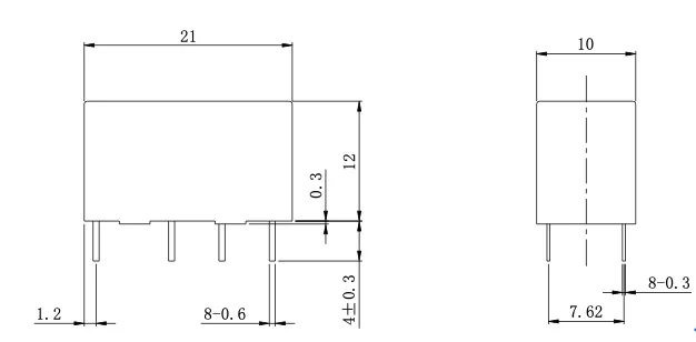 GC outline