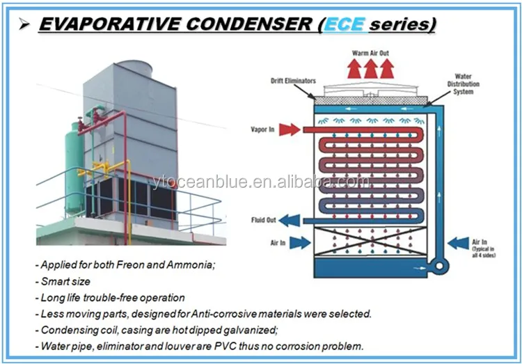 Closed Cooling Tower, 380V, 1.5kw(2.01hp) - detail 4