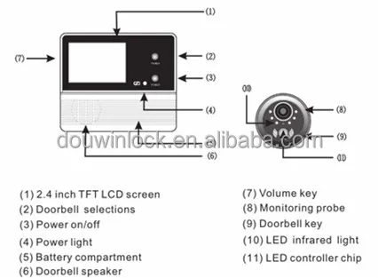 wireless cameara  door viewer for hotel, apartment,household 