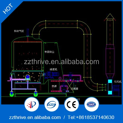 
GFG series High Efficiency Fluid Bed Drying/Dryer machine/equipment 