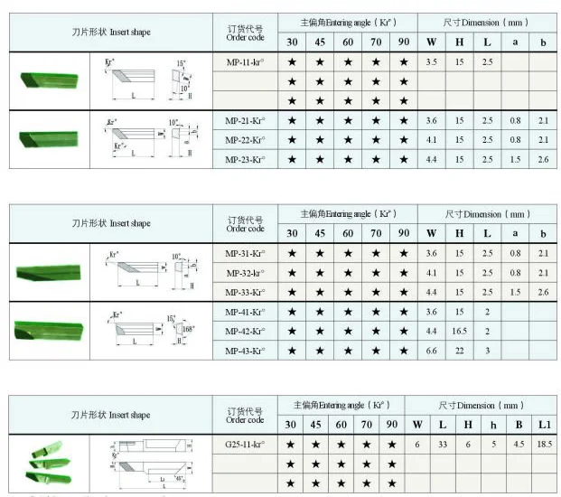 CNC Tools PCD Reamer Tool Diamond Adjustable Reamer Products from