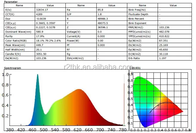 full spectrum grow light with Samsung LM561C S6 Top Bin chips