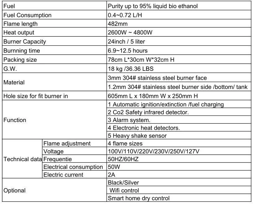 24 inch parameter form