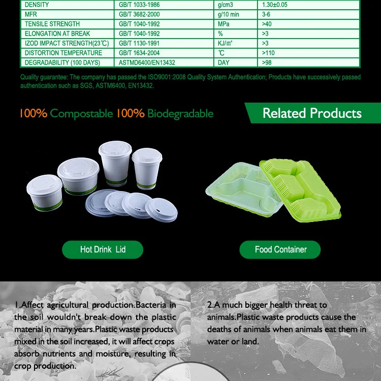 100% biodegradable and compostable PLA Plastic white coffee cup lid