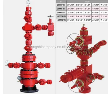 christmas tree equipment