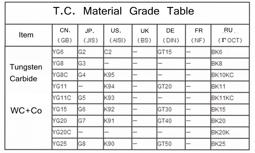 Machinery Die Use High Hardness,High Density Tungsten Carbide Block