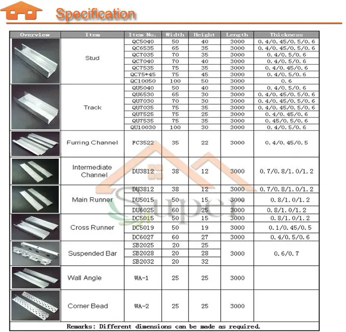 Standard Metal Furring Sizes