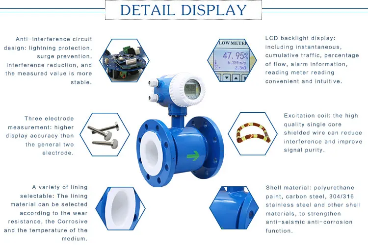 Pulse Output 420ma Alarm Output Flowmeter Battery