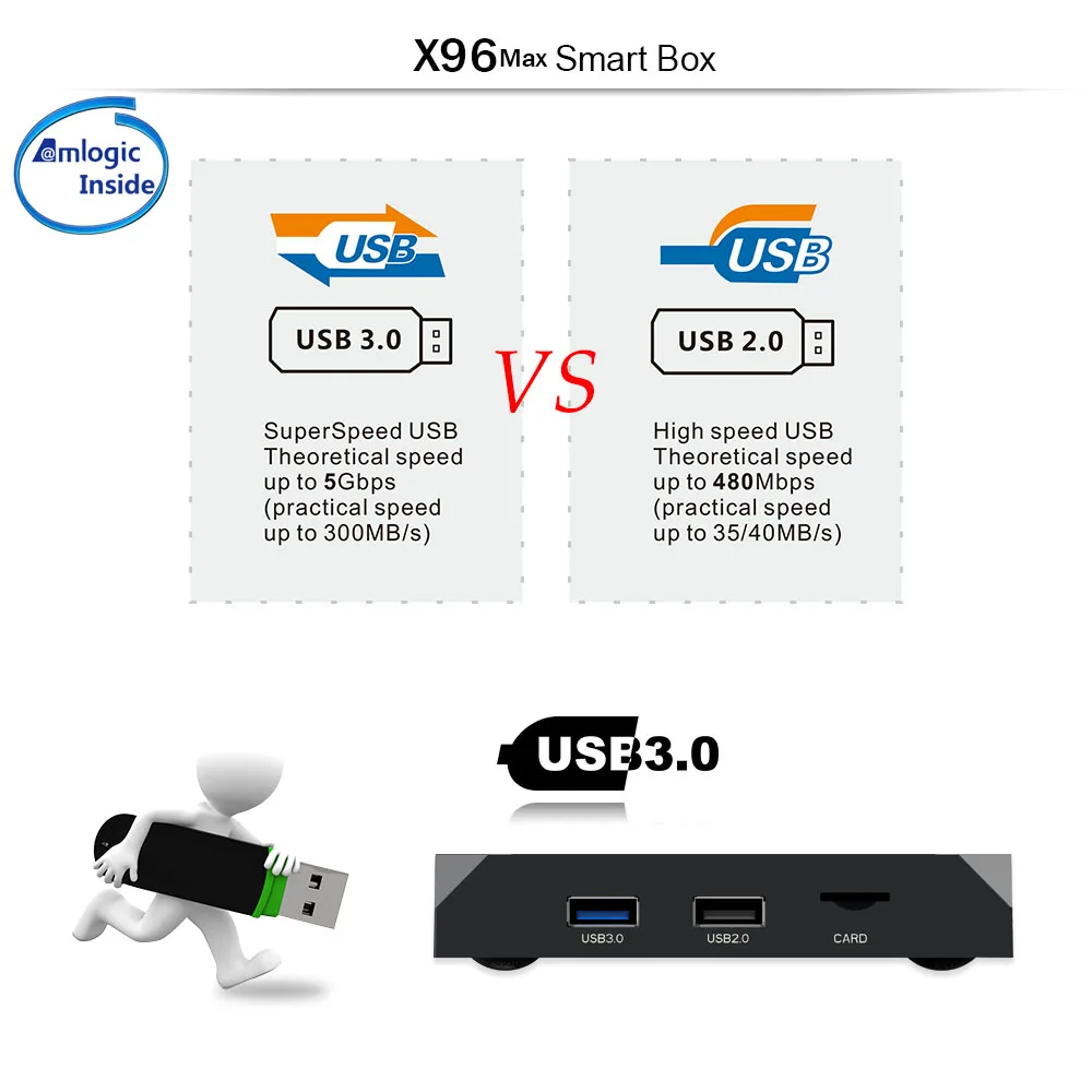 X96 H96 T96 Max TX3 T9 Android8.1 TV Box 4GB 32GB 64 GB Model set top box