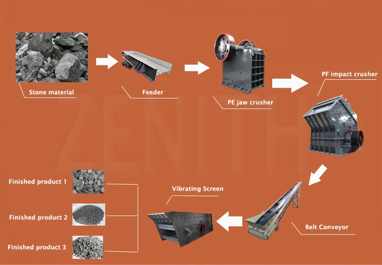 small cone crusher