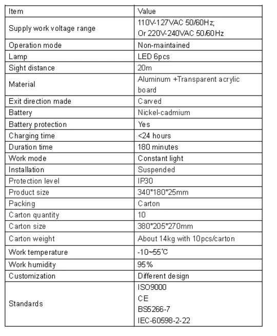 Wall Mounted Type Emergency light emergency exit sign for sale