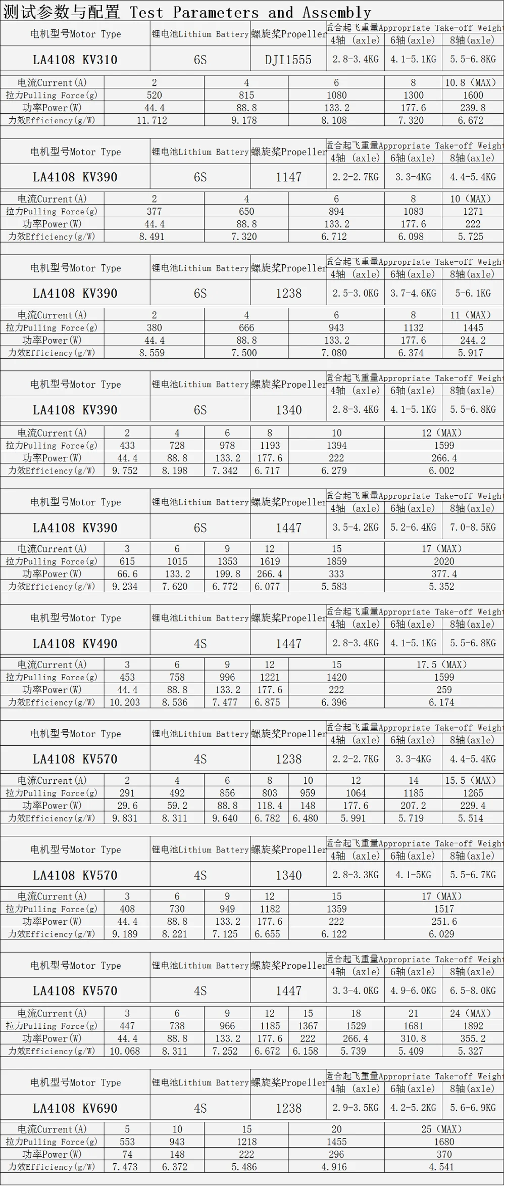 Eaglepower La4108 Kv310/ Kv390/ Kv490/ Kv570/ Kv690 Brushless Drone Uav ...