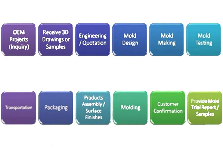 Mold mould made process.jpg