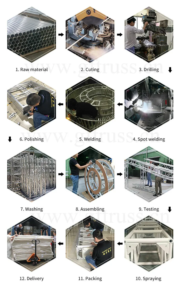 technological process.jpg