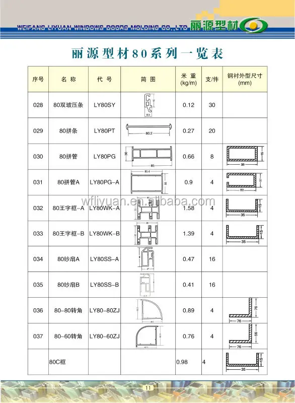 Vinyl Window Parts Diagram - Data Diagram Medis