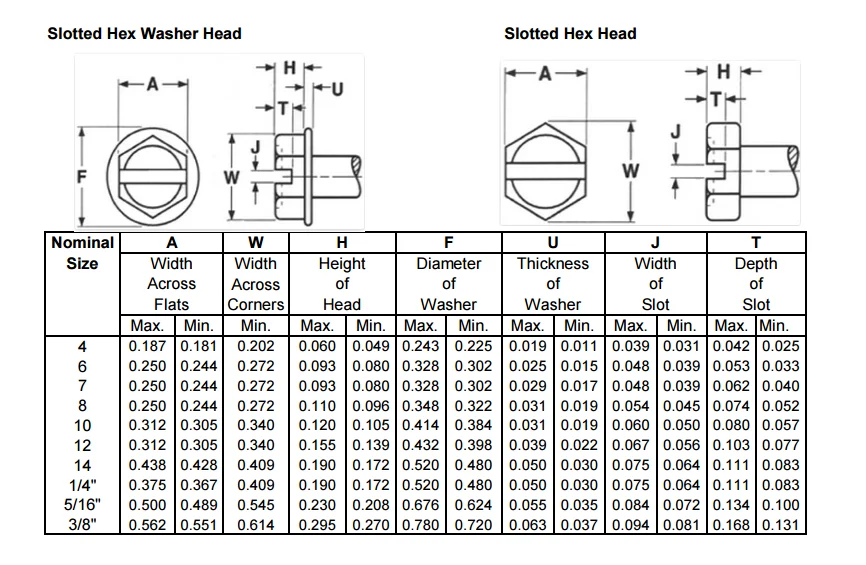 Good Quality Zinc Plated Slotted Hex Head Roofing Screw, View Roofing ...