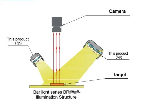 Led camera light coaxial ir bulb invisible infrared illuminator
