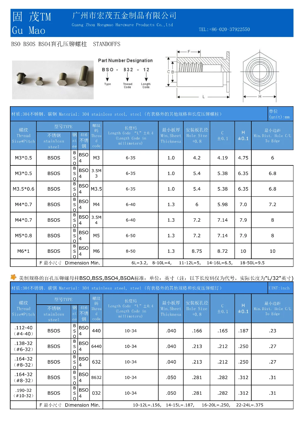 Selfclinching Standoffs Blind Threaded Standoffs Types Bso,Bso4,Bsoa