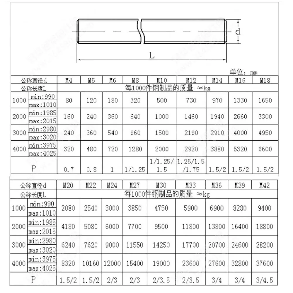 Grade 4.8 Threaded Rods M4x70 Din976 Yellow Zinc-plated Full Threaded ...