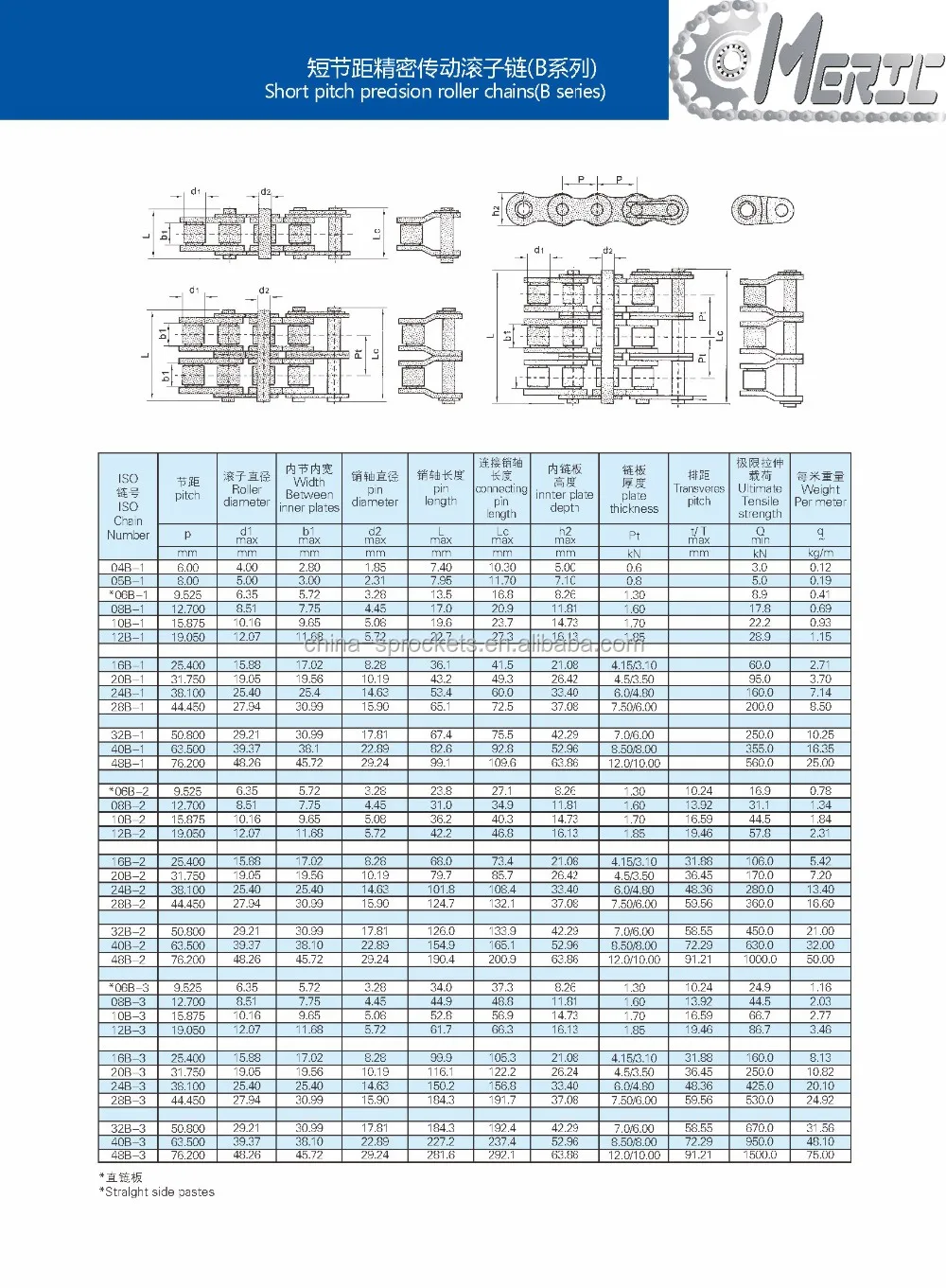 Standard Kana Roller Chain - Buy Special Roller Chains,Mini Roller ...