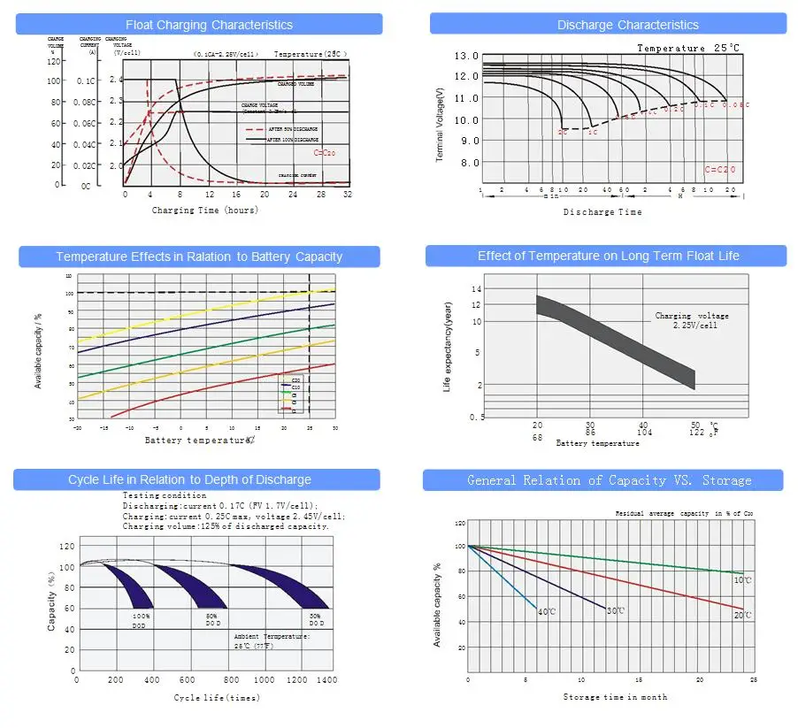 factory price vrla long life mobility scooter batteries 12v 50ah for solar