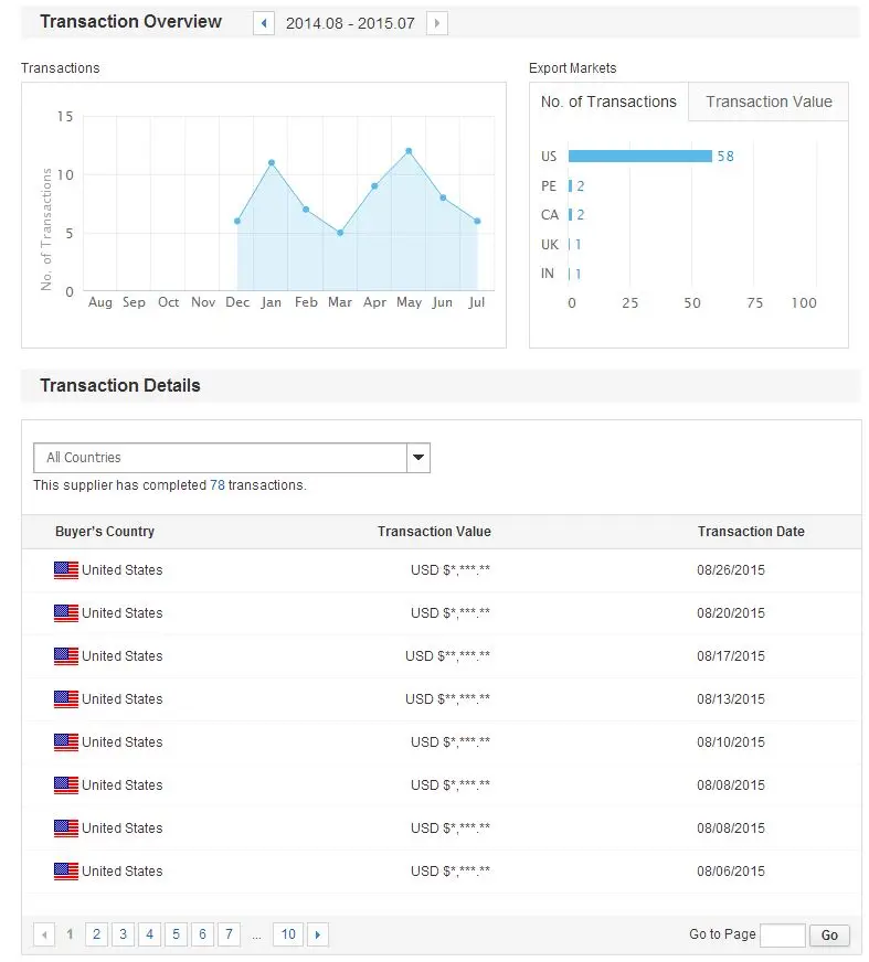 Energy Saving 2 Years Warranty Streetlight High Lumen 150W Led Street Light