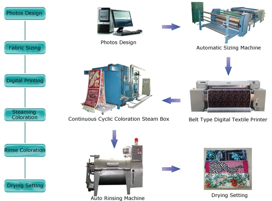 textile printing technology