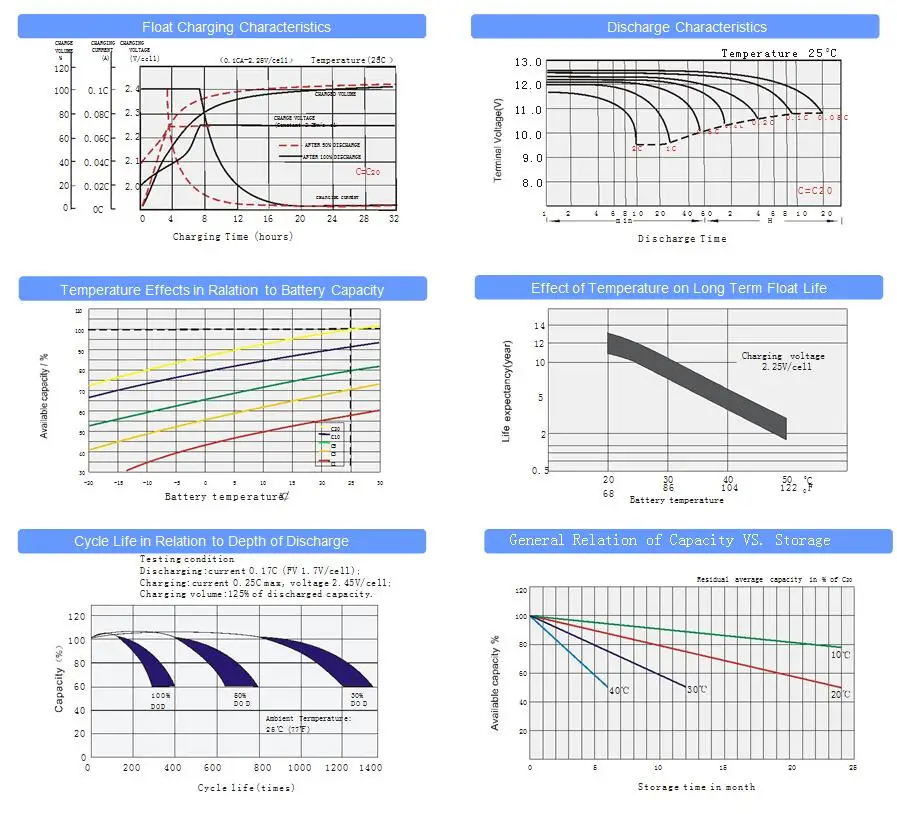 hot sale free maintenance ups rechargeble li-ion battery 12v 4ah rechargeble li-ion battery 12v 4ah