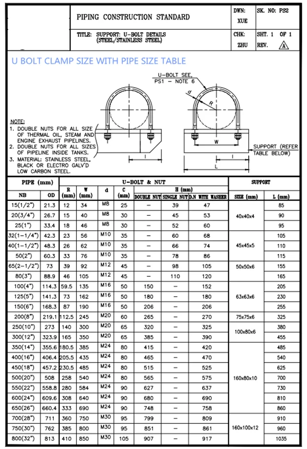 630 Inch Pipe Needs Bigger Stainless U Bolt Clamp With Nut Buy 630